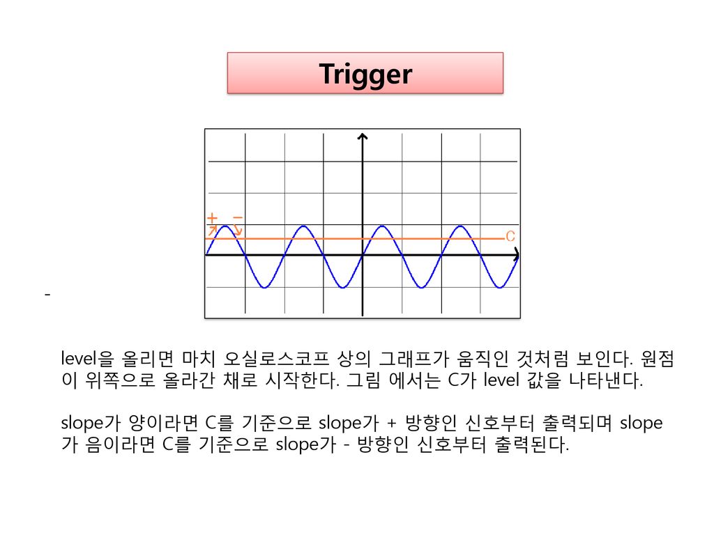 Trigger - level을 올리면 마치 오실로스코프 상의 그래프가 움직인 것처럼 보인다. 원점이 위쪽으로 올라간 채로 시작한다. 그림 에서는 C가 level 값을 나타낸다.