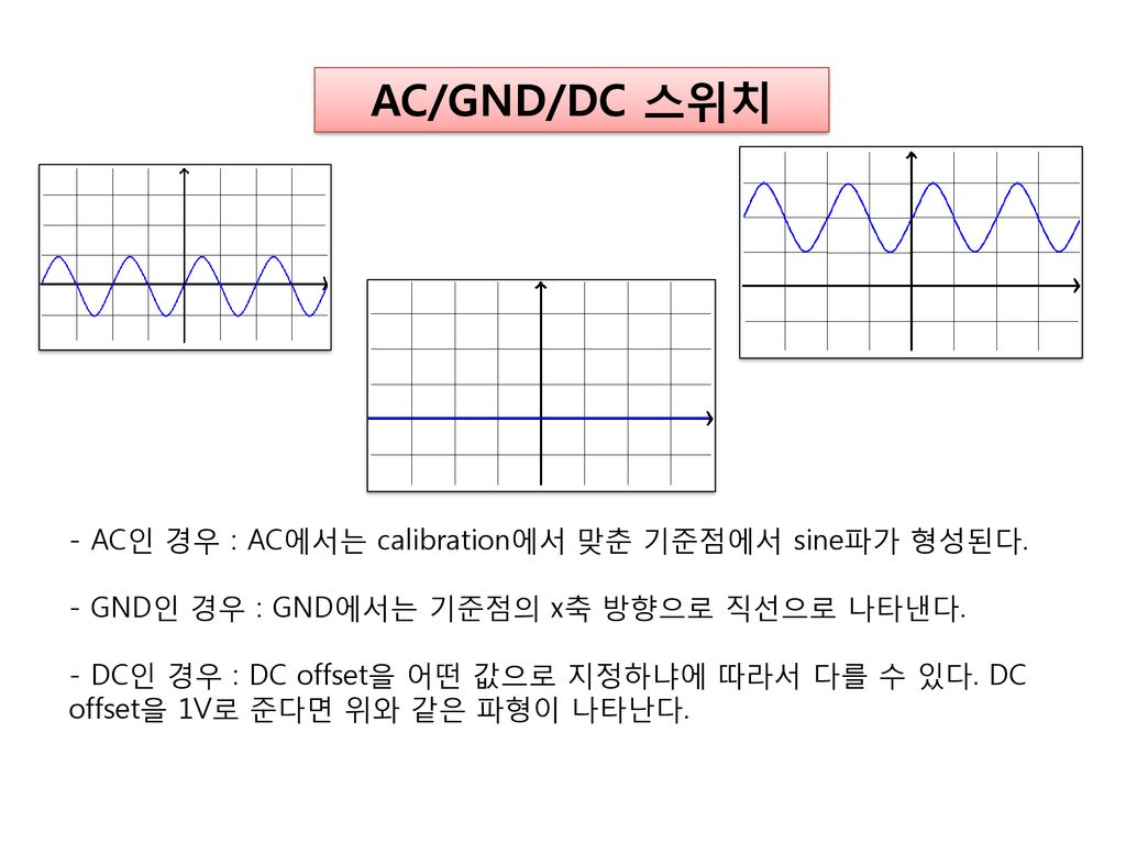 AC/GND/DC 스위치 - AC인 경우 : AC에서는 calibration에서 맞춘 기준점에서 sine파가 형성된다.