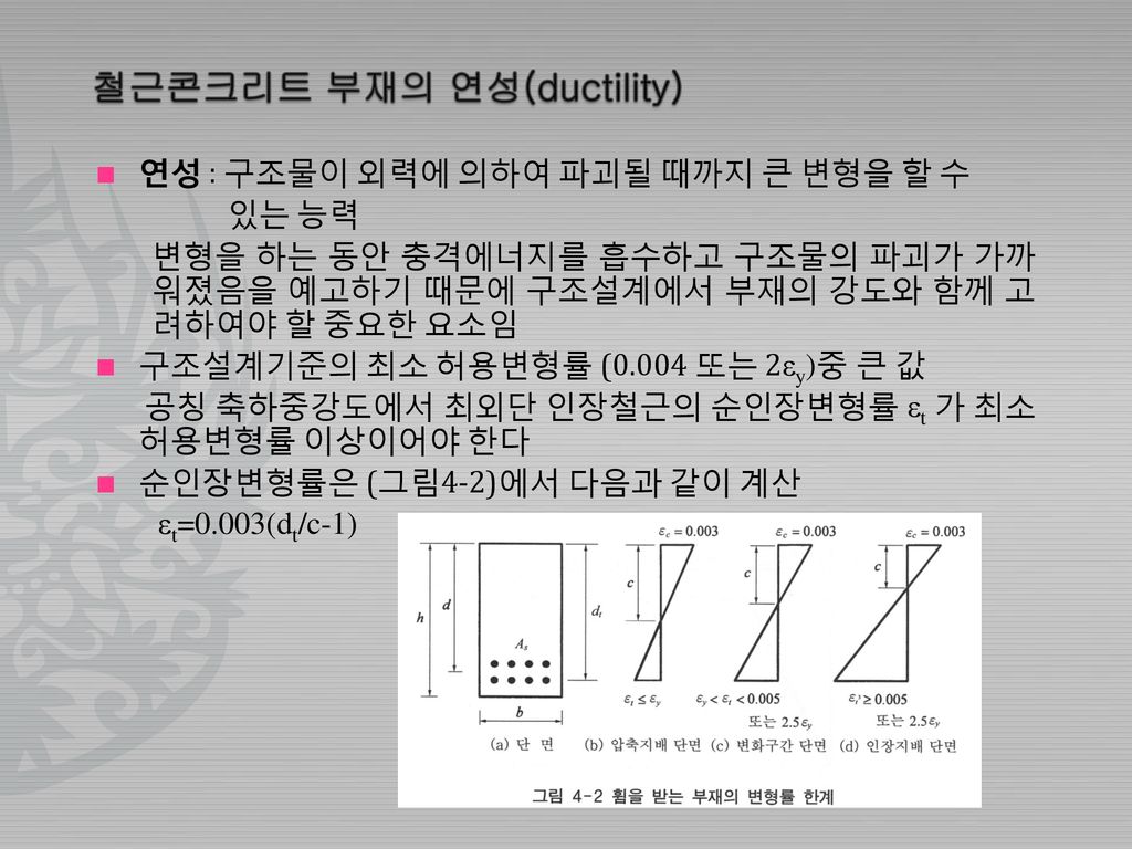 철근콘크리트 부재의 연성(ductility)