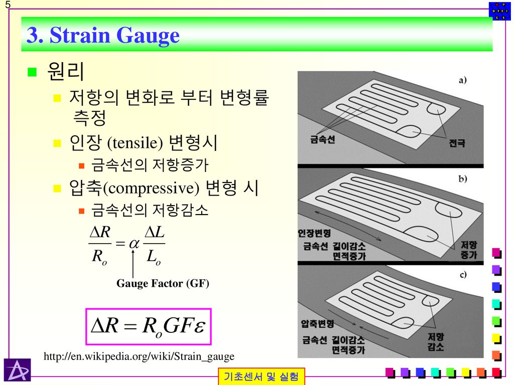 3. Strain Gauge 원리 저항의 변화로 부터 변형률 측정 인장 (tensile) 변형시