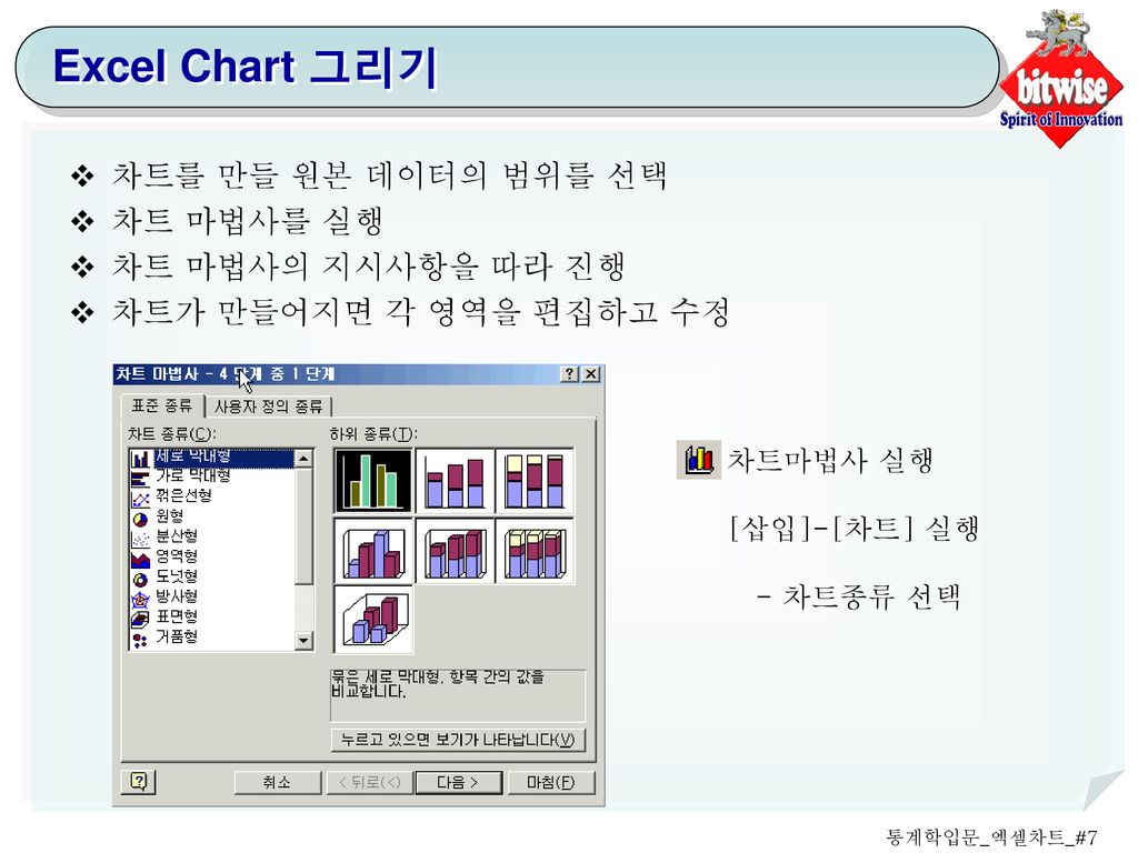 Excel Chart 그리기 차트를 만들 원본 데이터의 범위를 선택 차트 마법사를 실행 차트 마법사의 지시사항을 따라 진행