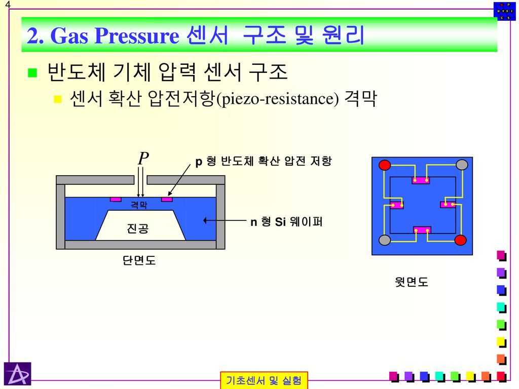 2. Gas Pressure 센서 구조 및 원리 반도체 기체 압력 센서 구조
