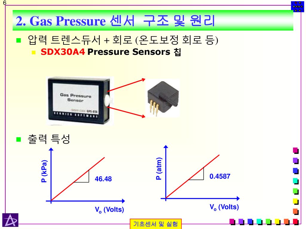 2. Gas Pressure 센서 구조 및 원리 압력 트렌스듀서 + 회로 (온도보정 회로 등) 출력 특성