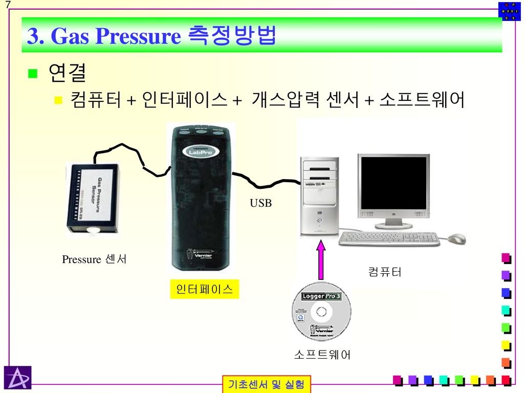 3. Gas Pressure 측정방법 연결 컴퓨터 + 인터페이스 + 개스압력 센서 + 소프트웨어 USB Pressure 센서