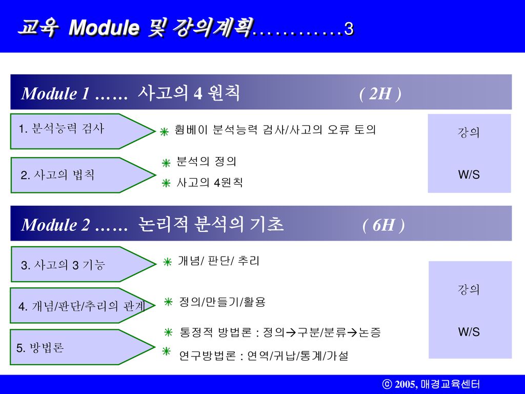 교육 Module 및 강의계획…………3 Module 1 …… 사고의 4 원칙 ( 2H )