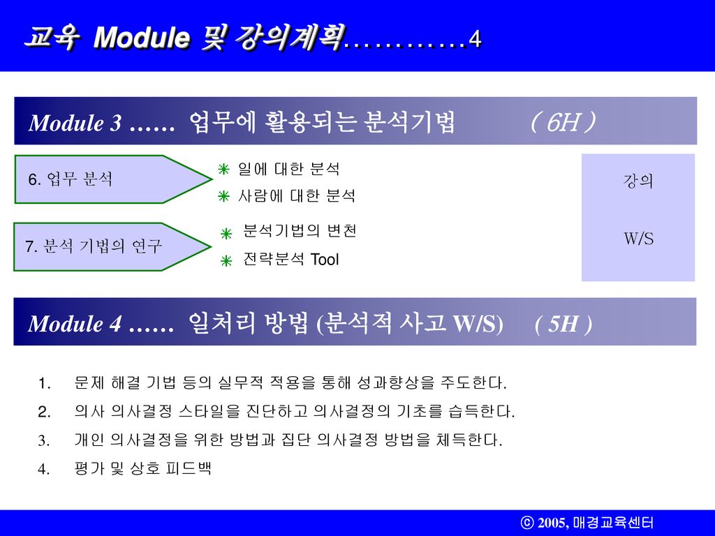 교육 Module 및 강의계획…………4 Module 3 …… 업무에 활용되는 분석기법 ( 6H )