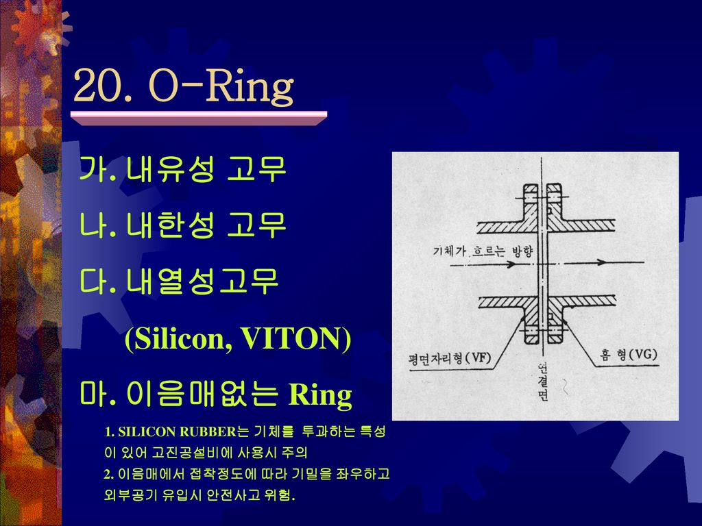 20. O-Ring 가. 내유성 고무 나. 내한성 고무 다. 내열성고무 (Silicon, VITON) 마. 이음매없는 Ring
