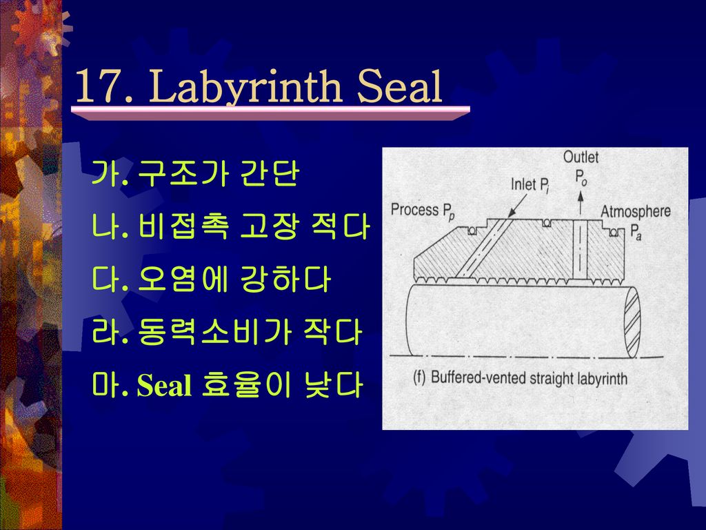 17. Labyrinth Seal 가. 구조가 간단 나. 비접촉 고장 적다 다. 오염에 강하다 라. 동력소비가 작다