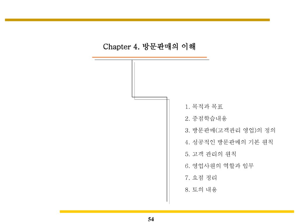 Chapter 4. 방문판매의 이해 1. 목적과 목표 2. 중점학습내용 3. 방문판매(고객관리 영업)의 정의