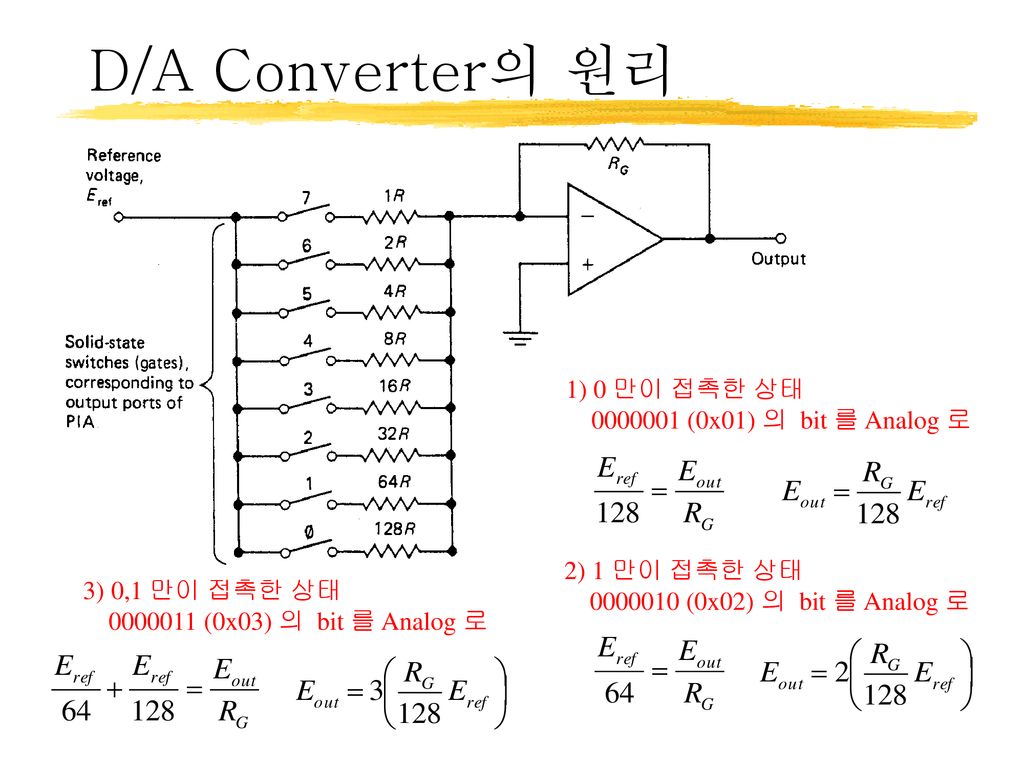 D/A Converter의 원리 1) 0 만이 접촉한 상태 (0x01) 의 bit 를 Analog 로