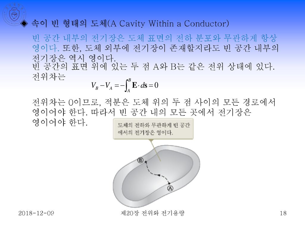 ◈ 속이 빈 형태의 도체(A Cavity Within a Conductor)
