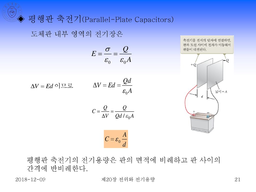 ◈ 평행판 축전기(Parallel-Plate Capacitors)
