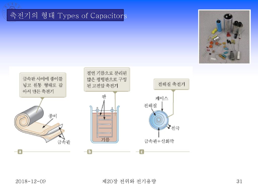 축전기의 형태 Types of Capacitors