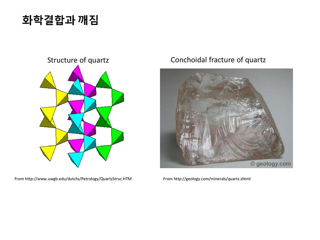 화학결합과 깨짐 Structure of quartz Conchoidal fracture of quartz