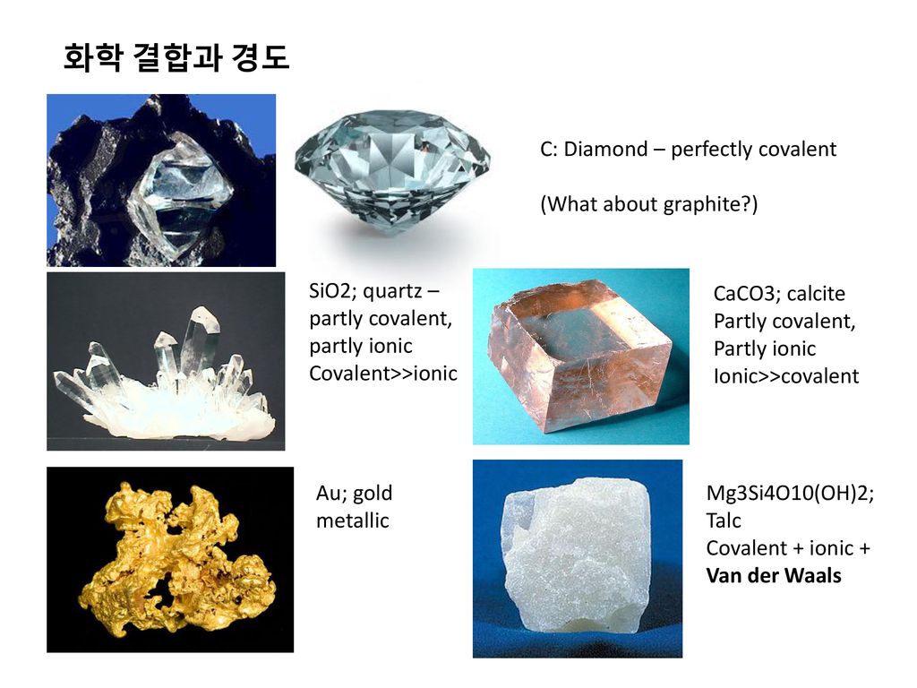 화학 결합과 경도 C: Diamond – perfectly covalent (What about graphite )