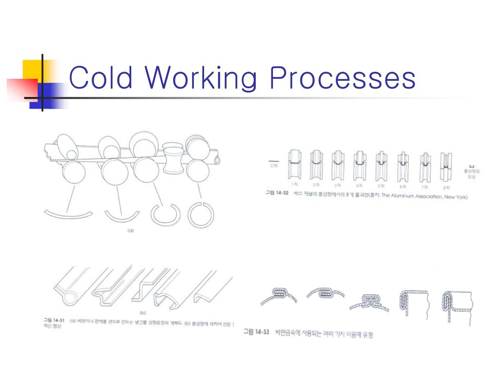 Cold Working Processes