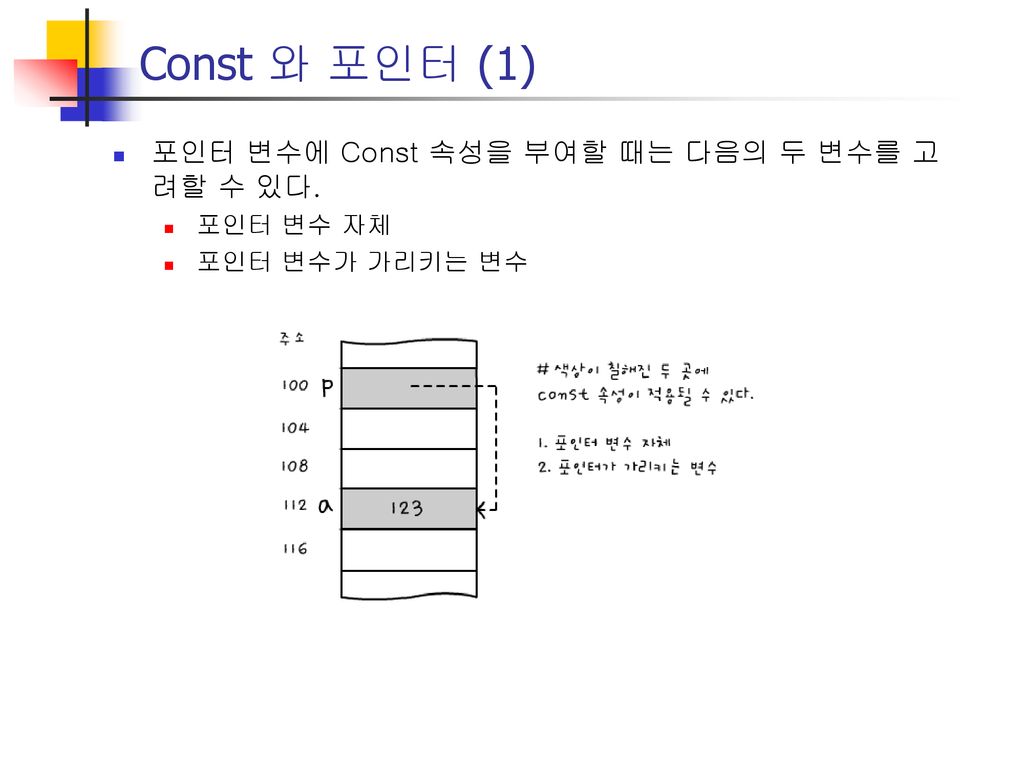 Const 와 포인터 (1) 포인터 변수에 Const 속성을 부여할 때는 다음의 두 변수를 고려할 수 있다. 포인터 변수 자체