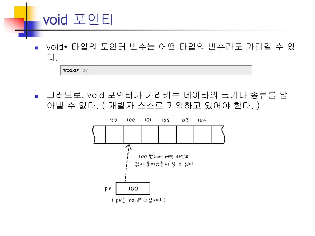 void 포인터 void* 타입의 포인터 변수는 어떤 타입의 변수라도 가리킬 수 있다.