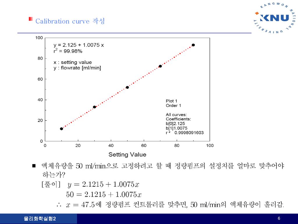 Calibration curve 작성 물리화학실험2