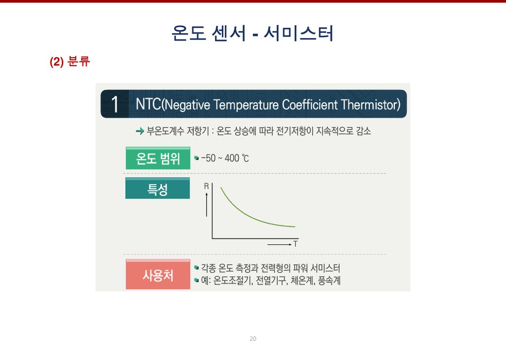 온도 센서 - 서미스터 (2) 분류