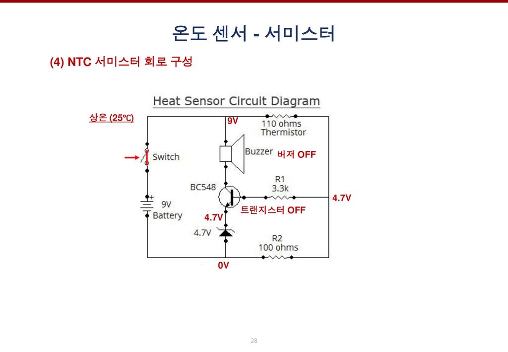 온도 센서 - 서미스터 (4) NTC 서미스터 회로 구성 상온 (25℃) 9V 버저 OFF 4.7V 트랜지스터 OFF 4.7V