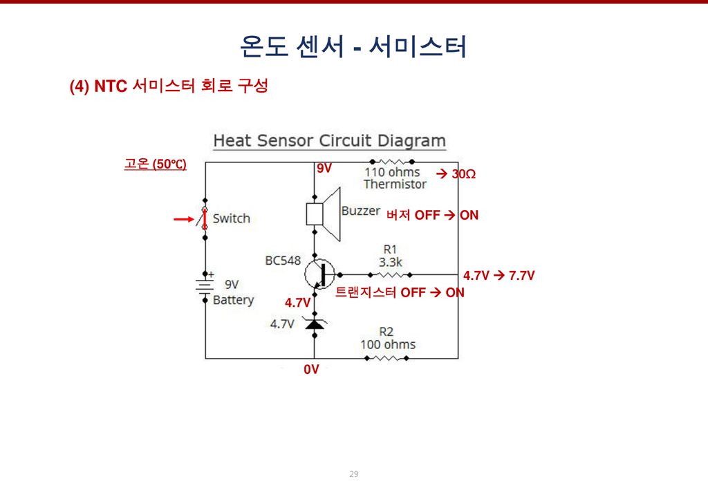 온도 센서 - 서미스터 (4) NTC 서미스터 회로 구성 고온 (50℃) 9V  30Ω 버저 OFF  ON
