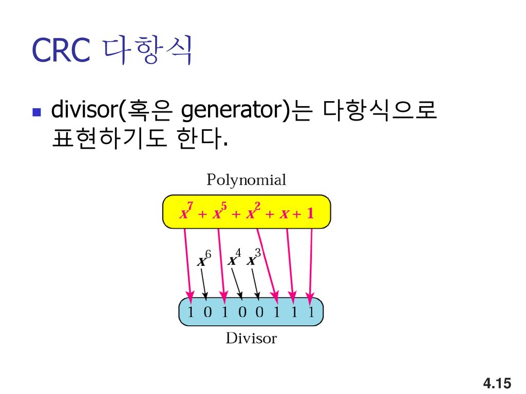CRC 다항식 divisor(혹은 generator)는 다항식으로 표현하기도 한다.