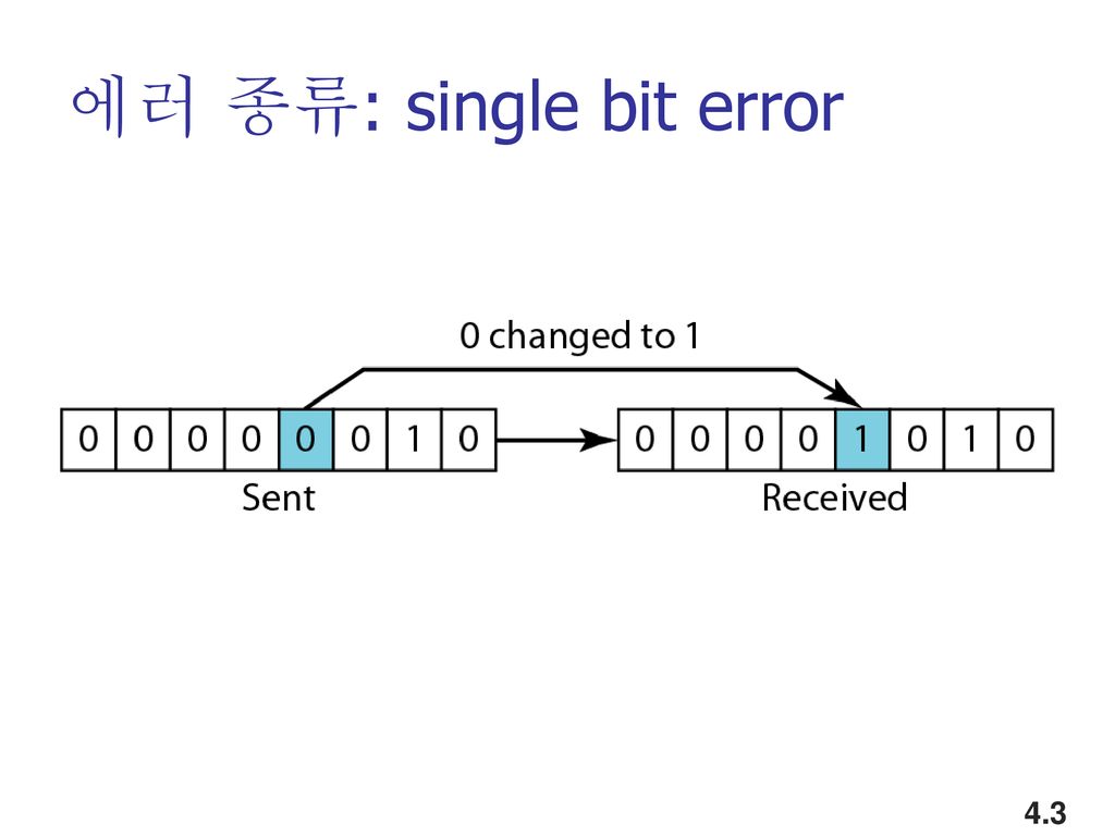 에러 종류: single bit error