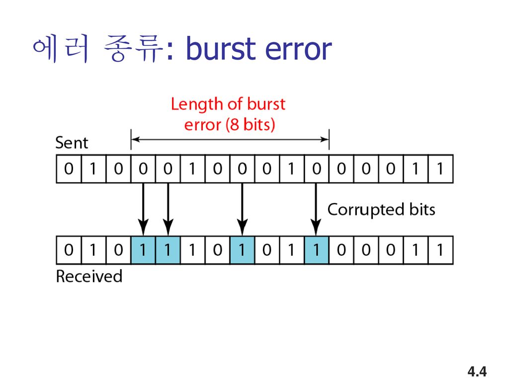 에러 종류: burst error