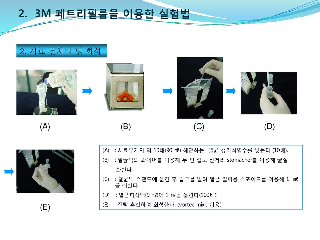 2. 3M 페트리필름을 이용한 실험법 2. 시료 전처리 및 희석 (A) (B) (C) (D) (E)