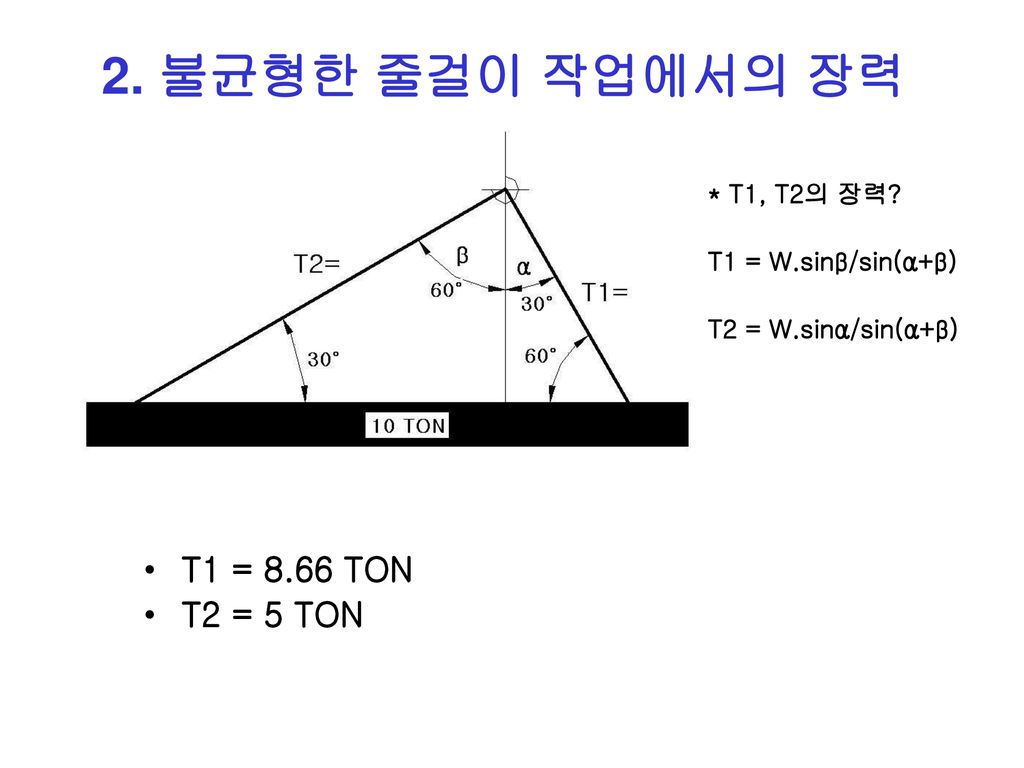 2. 불균형한 줄걸이 작업에서의 장력 T1 = 8.66 TON T2 = 5 TON * T1, T2의 장력