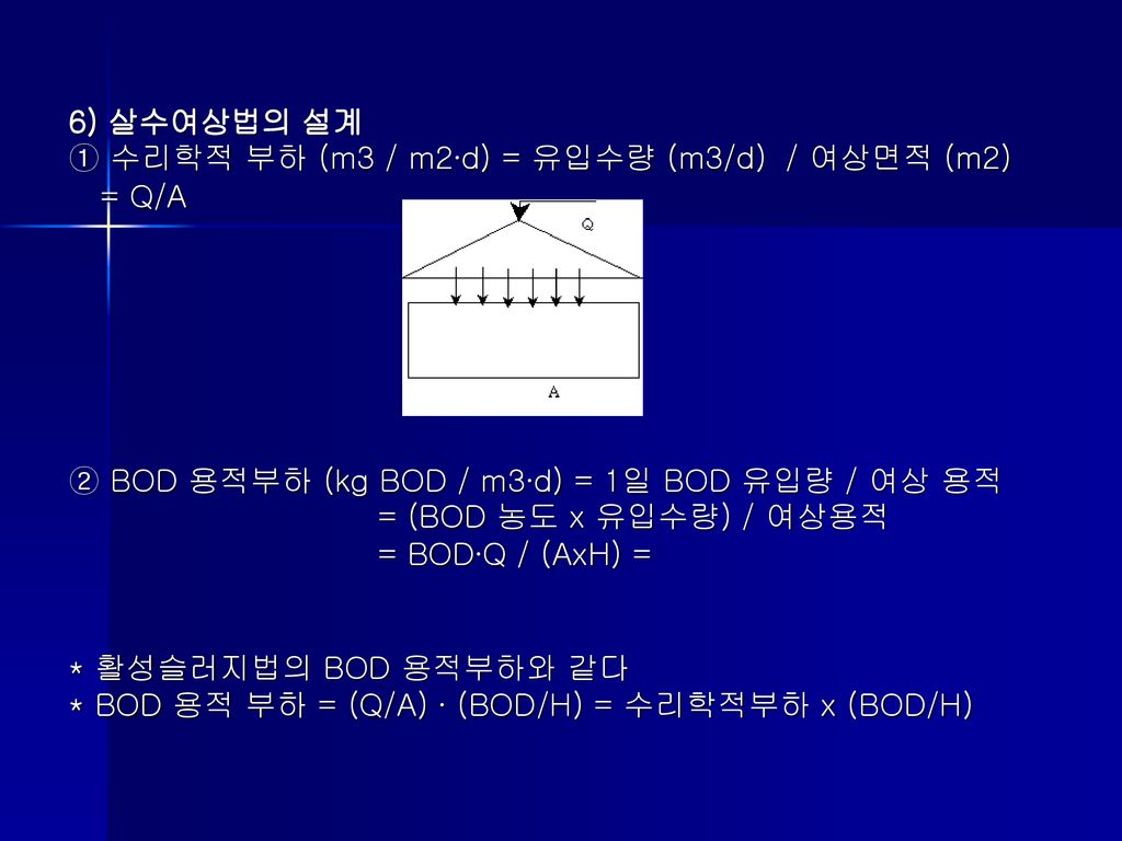 6) 살수여상법의 설계 ① 수리학적 부하 (m3 / m2∙d) = 유입수량 (m3/d) / 여상면적 (m2) = Q/A. ② BOD 용적부하 (kg BOD / m3∙d) = 1일 BOD 유입량 / 여상 용적.