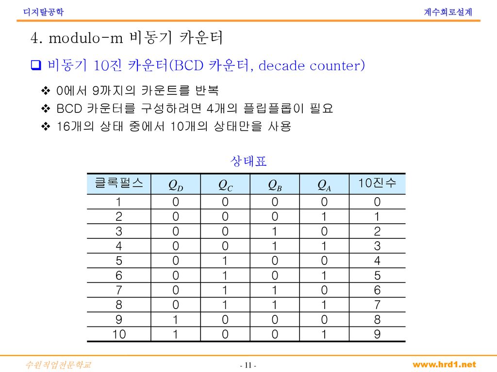 4. modulo-m 비동기 카운터 비동기 10진 카운터(BCD 카운터, decade counter)
