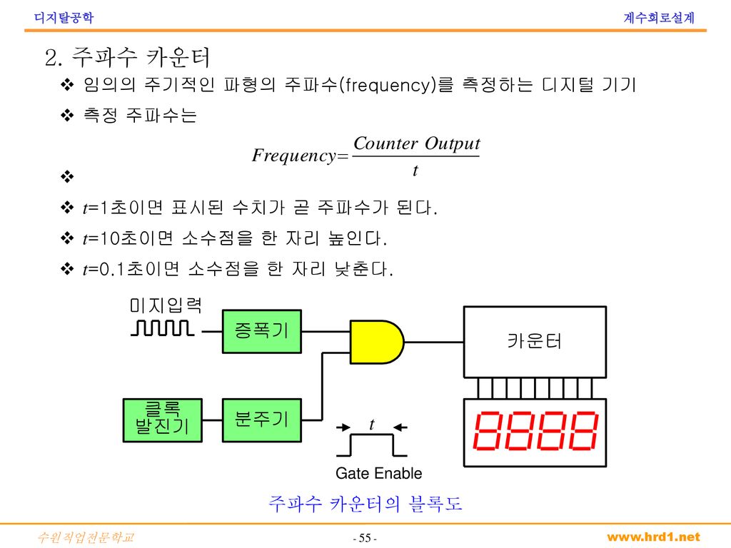 2. 주파수 카운터 임의의 주기적인 파형의 주파수(frequency)를 측정하는 디지털 기기 측정 주파수는