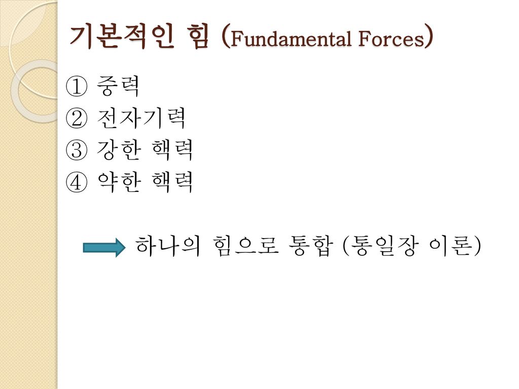 기본적인 힘 (Fundamental Forces)