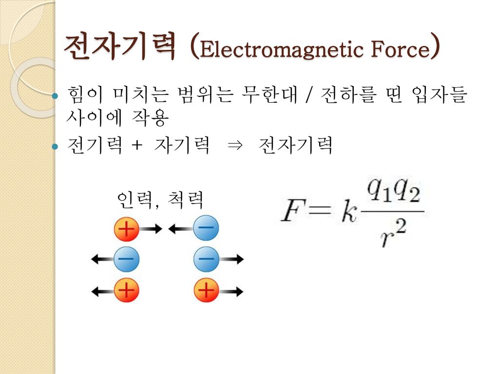 전자기력 (Electromagnetic Force)