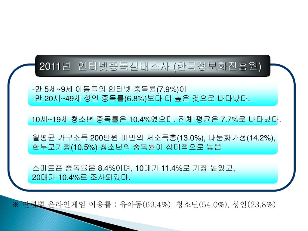 2011년 인터넷중독실태조사 (한국정보화진흥원)