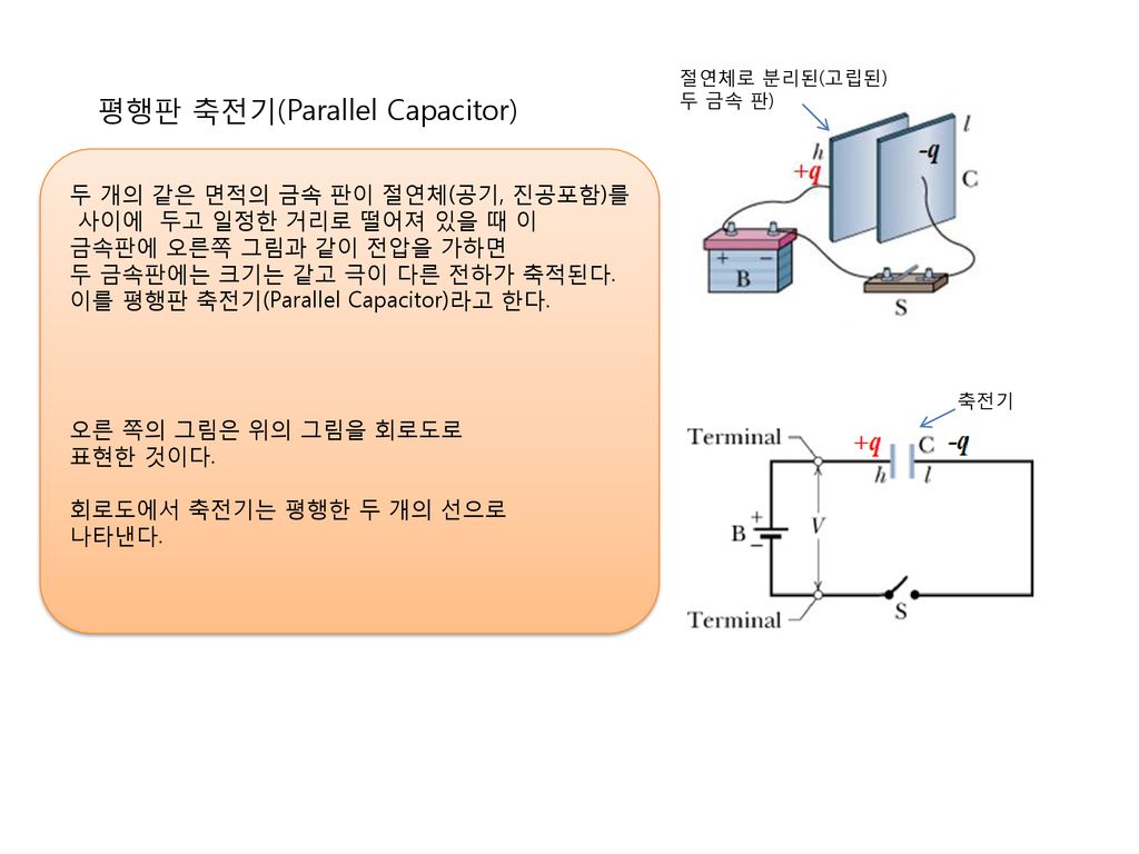 평행판 축전기(Parallel Capacitor)
