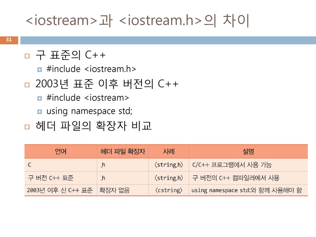 <iostream>과 <iostream.h>의 차이
