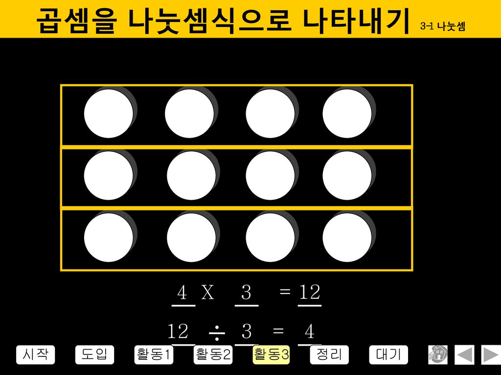 곱셈을 나눗셈식으로 나타내기 3-1 나눗셈 4 X 3 = = 4 시작 도입 활동1 활동2 활동3 정리 대기
