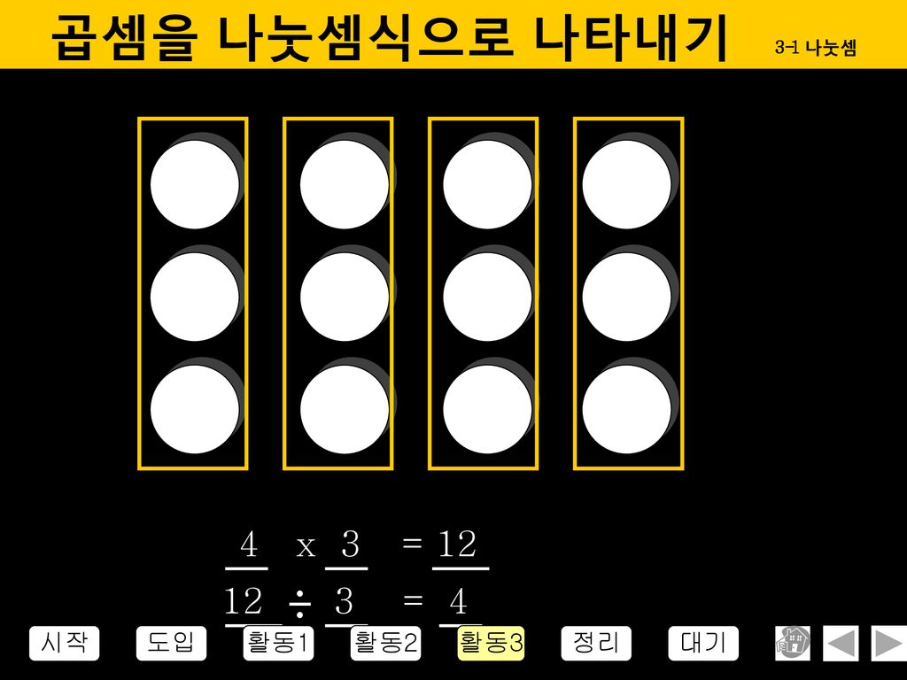 곱셈을 나눗셈식으로 나타내기 3-1 나눗셈 4 x 3 = = 4 시작 도입 활동1 활동2 활동3 정리 대기