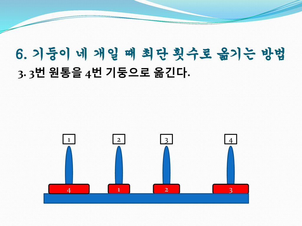6. 기둥이 네 개일 때 최단 횟수로 옮기는 방법 3. 3번 원통을 4번 기둥으로 옮긴다