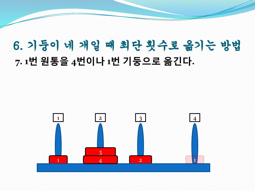 6. 기둥이 네 개일 때 최단 횟수로 옮기는 방법 7. 1번 원통을 4번이나 1번 기둥으로 옮긴다