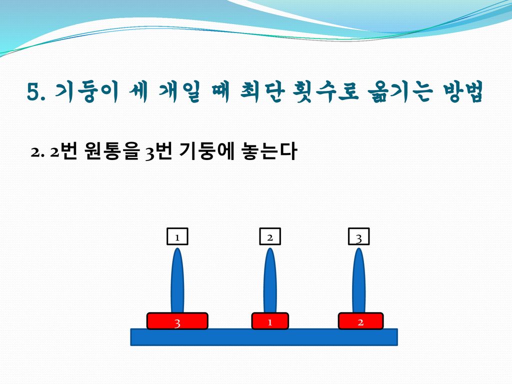 5. 기둥이 세 개일 때 최단 횟수로 옮기는 방법 2. 2번 원통을 3번 기둥에 놓는다