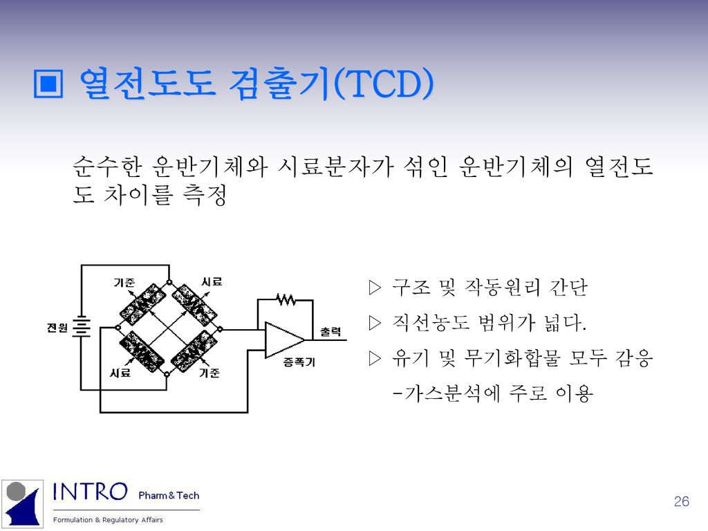 ▣ 열전도도 검출기(TCD) 순수한 운반기체와 시료분자가 섞인 운반기체의 열전도도 차이를 측정 ▷ 구조 및 작동원리 간단