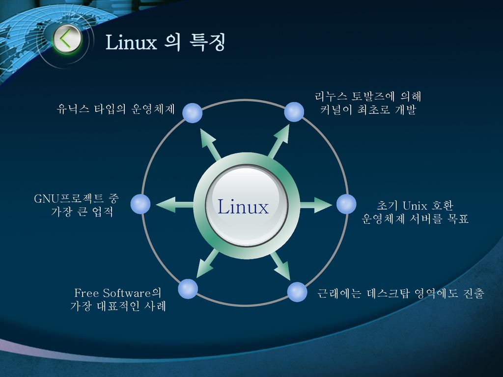 Linux 의 특징 Linux 리누스 토발즈에 의해 커널이 최초로 개발 유닉스 타입의 운영체제 GNU프로젝트 중 가장 큰 업적