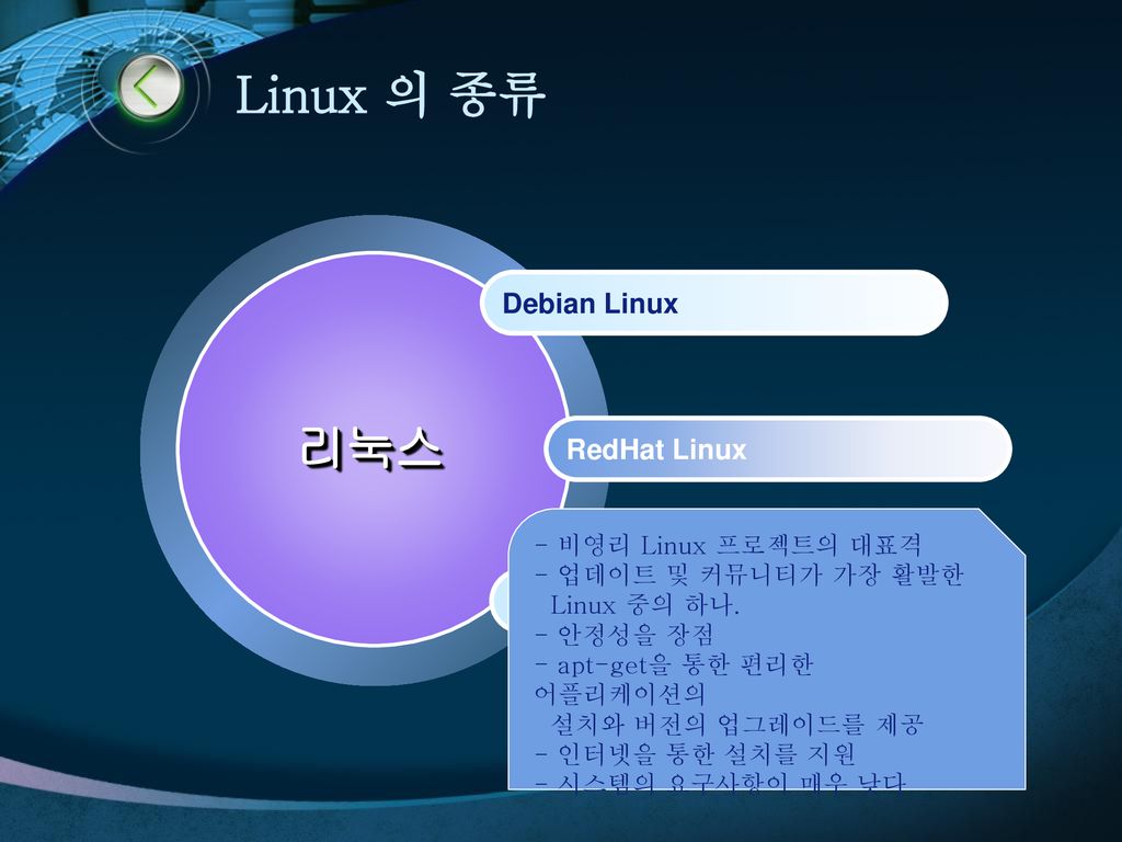 Linux 의 종류 리눅스 Debian Linux RedHat Linux Ubuntu Linux