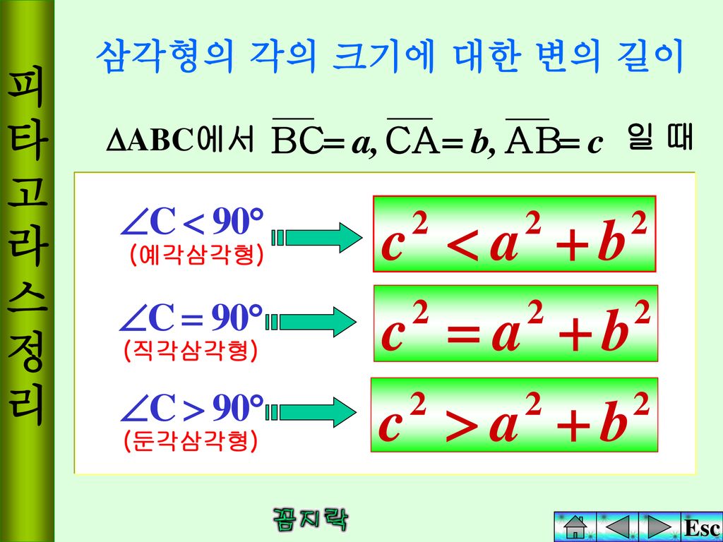 피 타 고 라 스 정 리 삼각형의 각의 크기에 대한 변의 길이 일 때 ABC에서 (예각삼각형) (직각삼각형) (둔각삼각형)