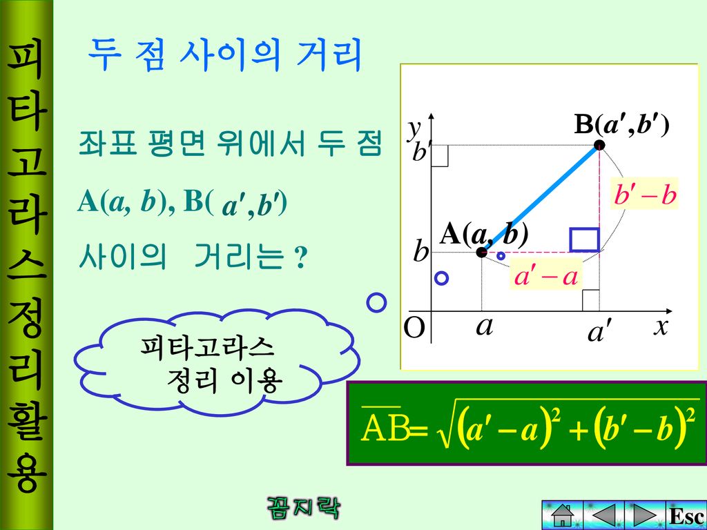 피 타 고 라 스 정 리 활 용 두 점 사이의 거리 y 좌표 평면 위에서 두 점 A(a, b), B( ) 사이의 거리는