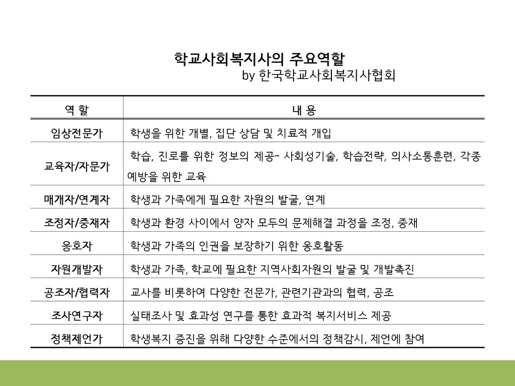 학교사회복지사의 주요역할 by 한국학교사회복지사협회